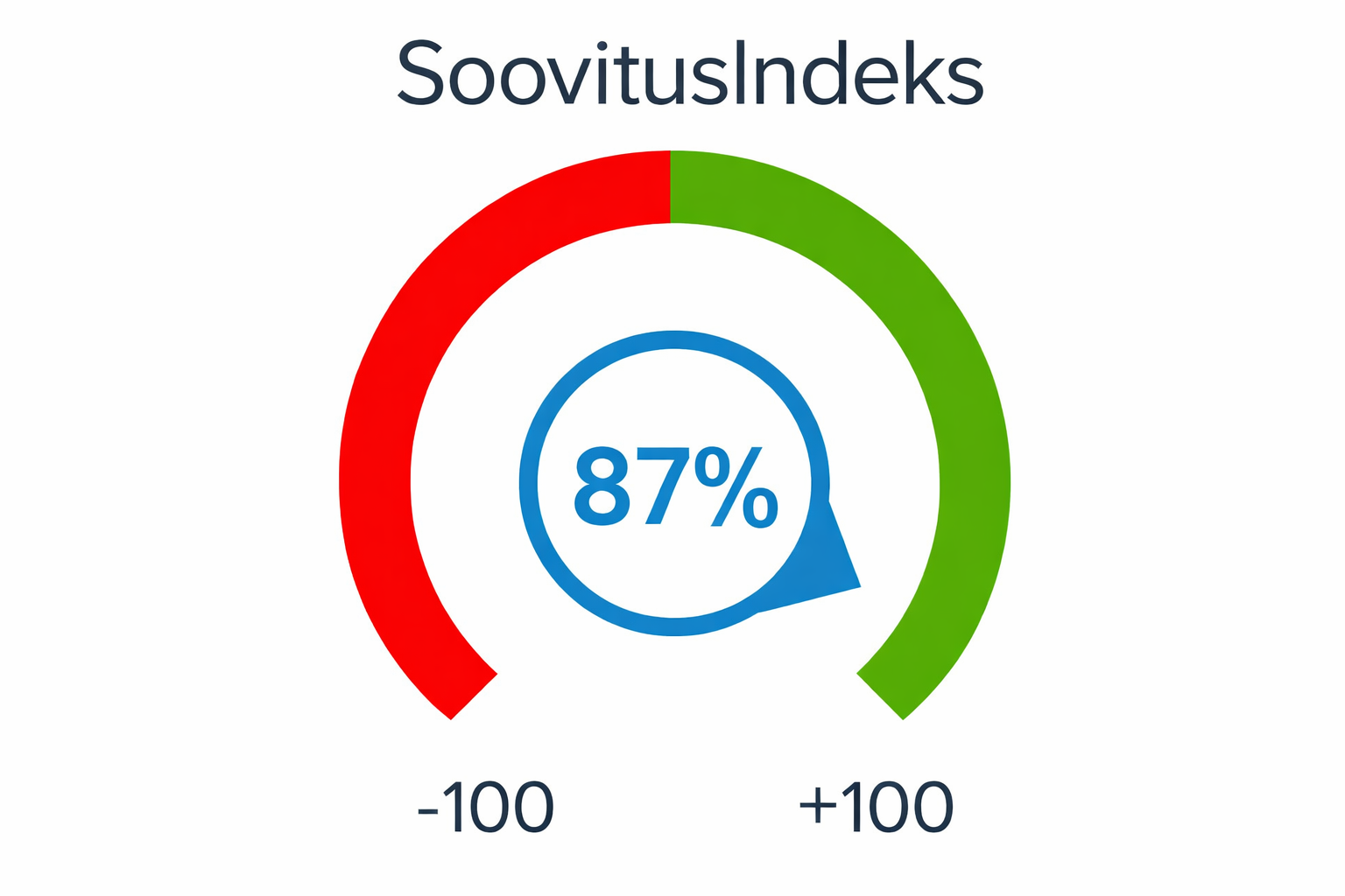 Marge Žordania ja Nele Nikopensius käisid külas Tartu Ülikooli ajakirjanduse ja kommunikatsiooni magistrantide taskuhäälingus ning arutasid koos teiste keeleini